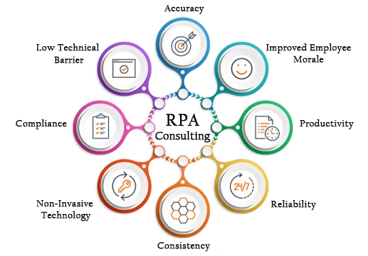 rpa-consulting